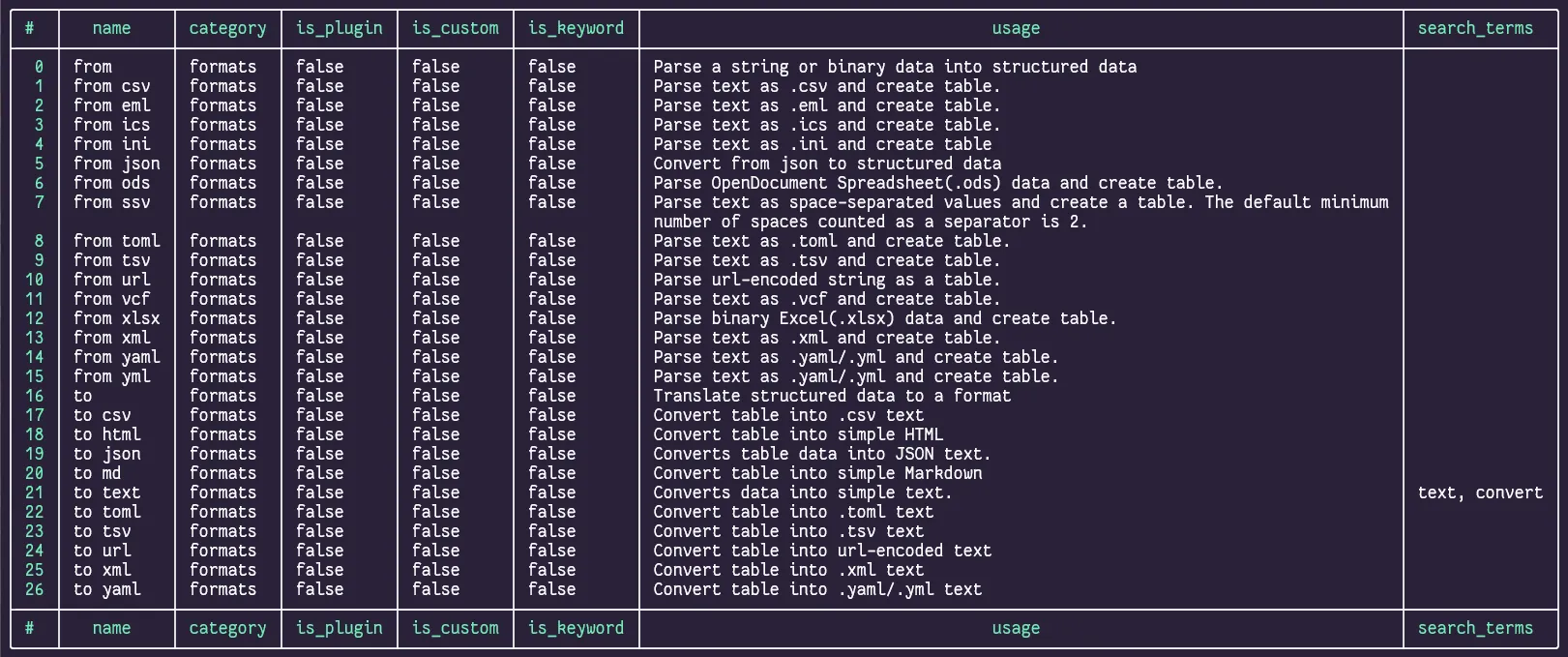 `to md`? Interesting! a table of commands in the "formats" category