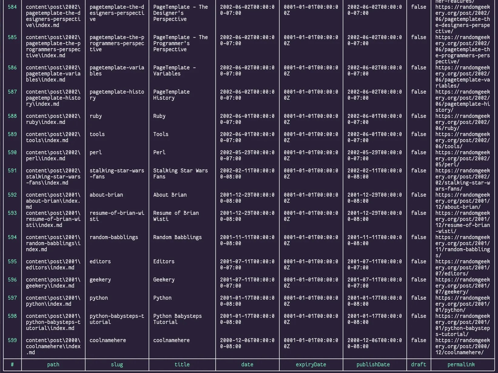 It's pretty. Just needs a little tidying up. screenshot of nushell table display of hugo articles
