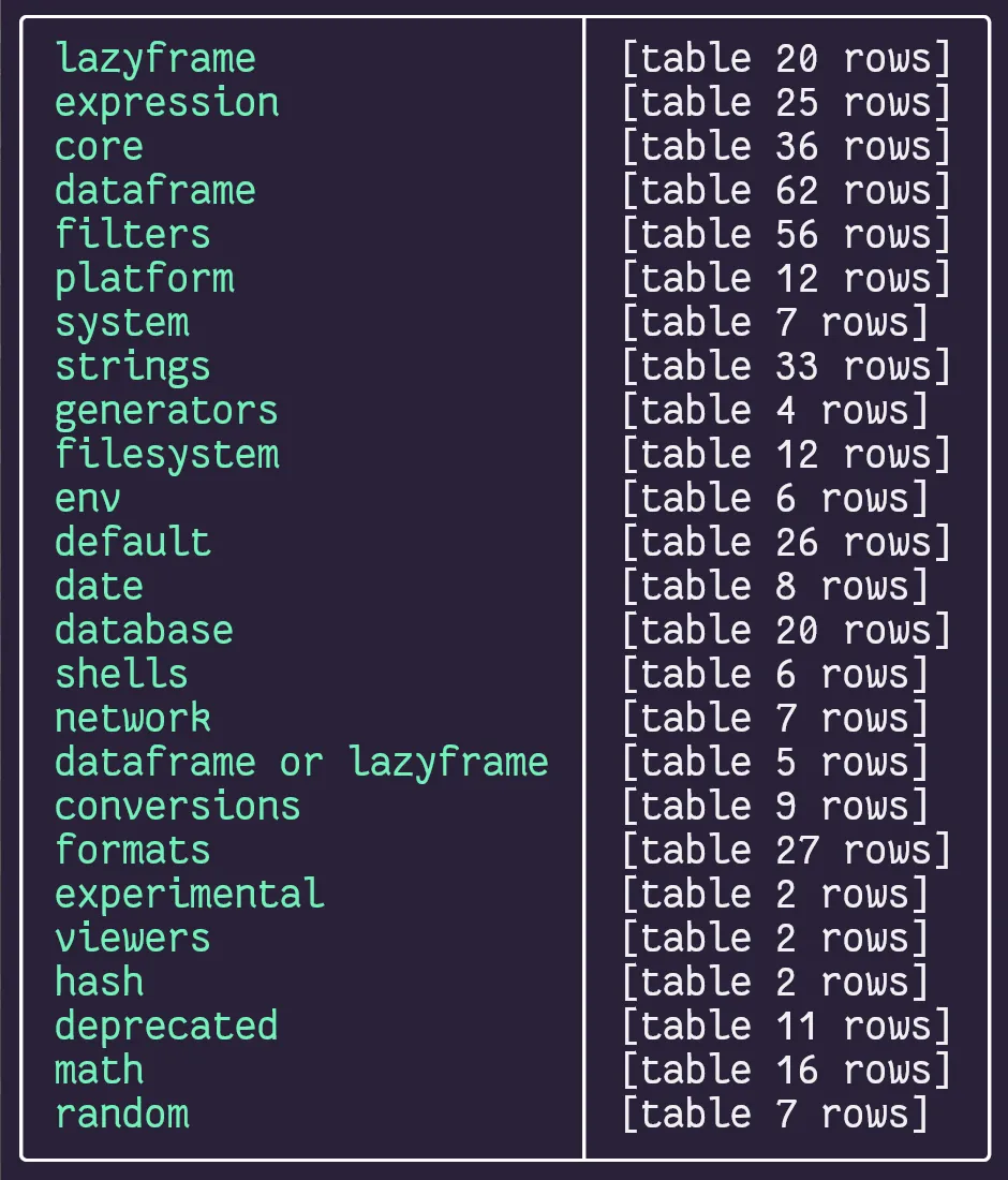 Not sorted or anything, but you get the idea all of the Nushell command categories